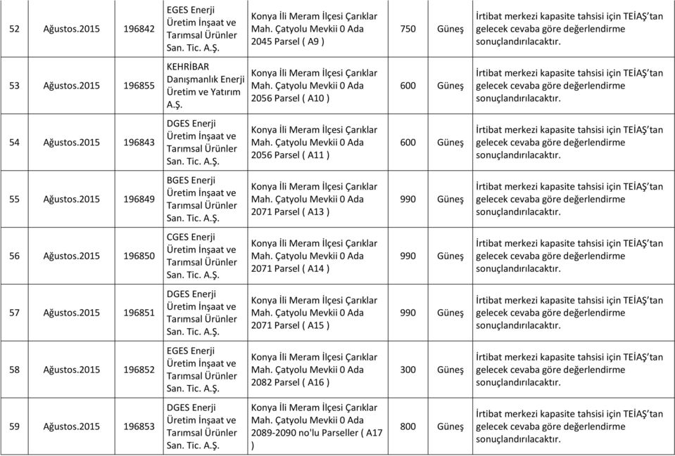 2056 Parsel ( A11 ) 600 Güneş 55 Ağustos.2015 196849 BGES Enerji San. Tic. 2071 Parsel ( A13 ) 56 Ağustos.2015 196850 CGES Enerji San. Tic. 2071 Parsel ( A14 ) 57 Ağustos.