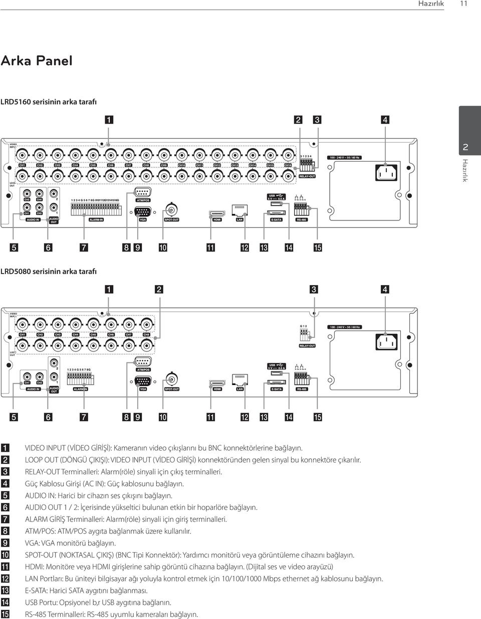 konnektörlerine bağlayın. 100-240 V ~ 50 / 60 Hz LOOP OUT (DÖNGÜ ÇIKIŞI): VIDEO INPUT (VİDEO GİRİŞİ) konnektöründen gelen sinyal bu konnektöre çıkarılır.