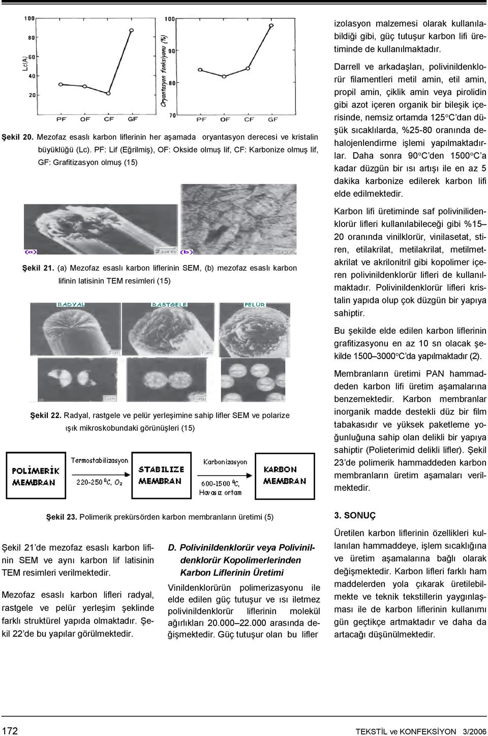 (a) Mezofaz esaslı karbon liflerinin SEM, (b) mezofaz esaslı karbon lifinin latisinin TEM resimleri (15) Darrell ve arkadaşları, polivinildenklorür filamentleri metil amin, etil amin, propil amin,