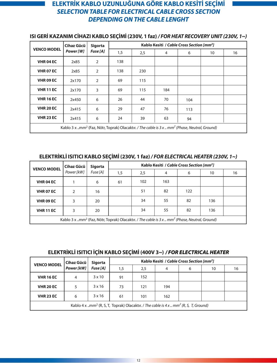 69 115 VHR 11 EC 2x170 3 69 115 184 VHR 16 EC 2x450 6 26 44 70 104 VHR 20 EC 2x415 6 29 47 76 113 VHR 23 EC 2x415 6 24 39 63 94 Kablo 3 x..mm 2 (Faz, Nötr, Toprak) Olacaktır. / The cable is 3 x.