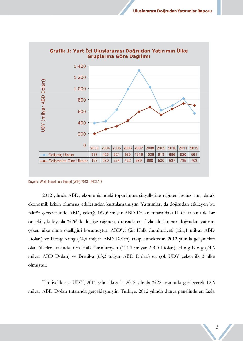 Kaynak: World Investment Report (WIR) 2013, UNCTAD 2012 yılında ABD, ekonomisindeki toparlanma sinyallerine rağmen henüz tam olarak ekonomik krizin olumsuz etkilerinden kurtulamamıştır.