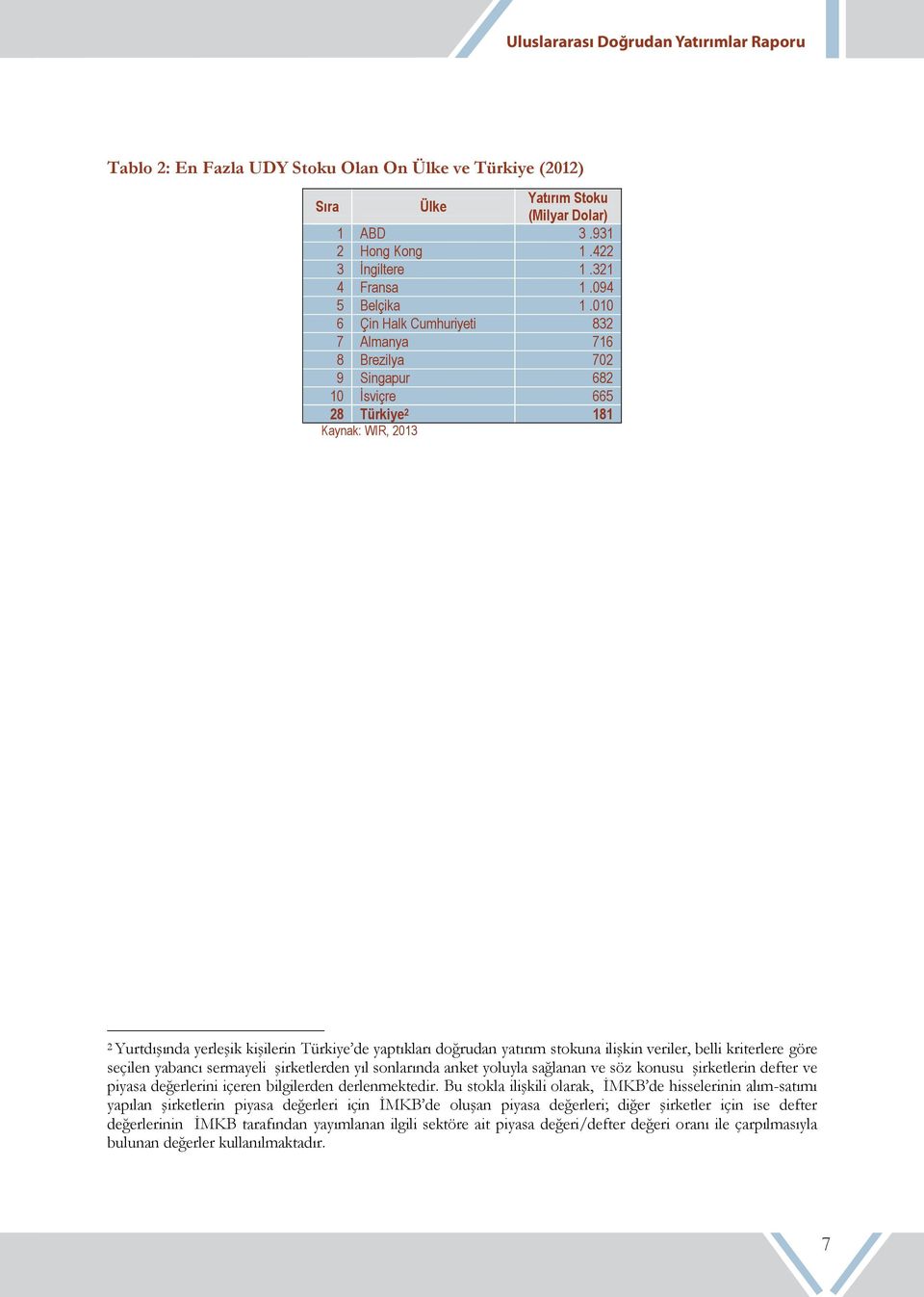 stokuna ilişkin veriler, belli kriterlere göre seçilen yabancı sermayeli şirketlerden yıl sonlarında anket yoluyla sağlanan ve söz konusu şirketlerin defter ve piyasa değerlerini içeren bilgilerden