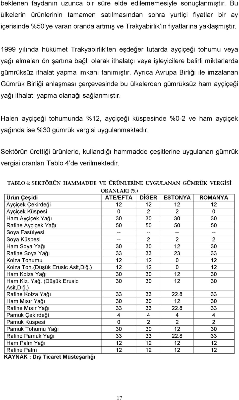 1999 yılında hükümet Trakyabirlik ten eşdeğer tutarda ayçiçeği tohumu veya yağı almaları ön şartına bağlı olarak ithalatçı veya işleyicilere belirli miktarlarda gümrüksüz ithalat yapma imkanı