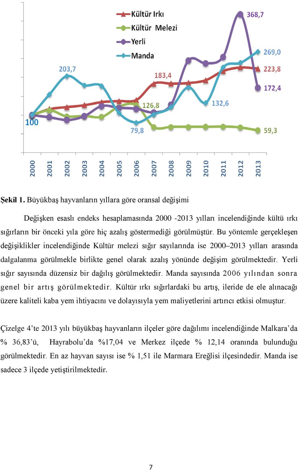 görülmüştür.