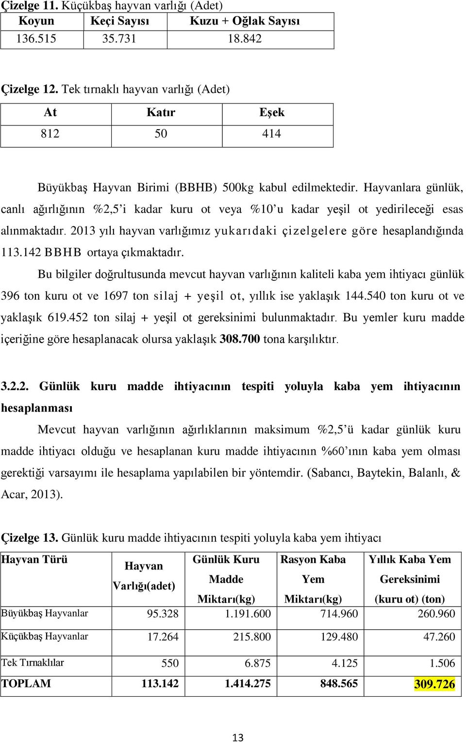 Hayvanlara günlük, canlı ağırlığının %2,5 i kadar kuru ot veya %10 u kadar yeşil ot yedirileceği esas alınmaktadır. 2013 yılı hayvan varlığımız yukarıdaki çizelgelere göre hesaplandığında 113.