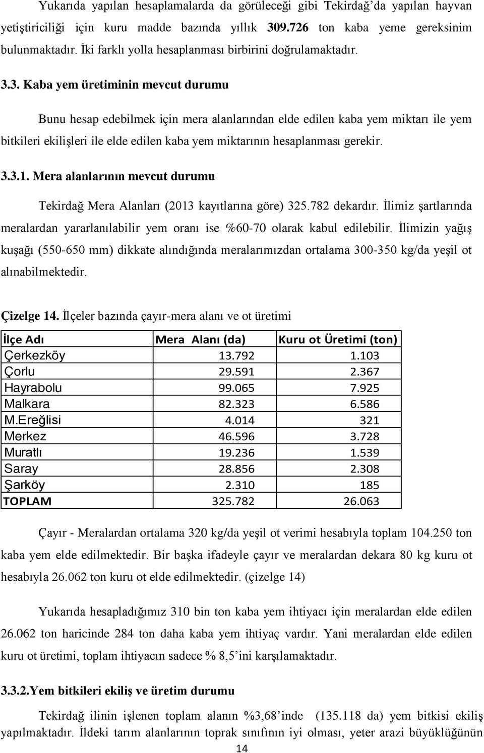 3. Kaba yem üretiminin mevcut durumu Bunu hesap edebilmek için mera alanlarından elde edilen kaba yem miktarı ile yem bitkileri ekilişleri ile elde edilen kaba yem miktarının hesaplanması gerekir. 3.