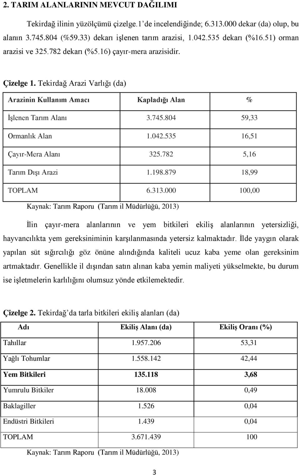 042.535 16,51 Çayır-Mera Alanı 325.782 5,16 Tarım Dışı Arazi 1.198.879 18,99 TOPLAM 6.313.