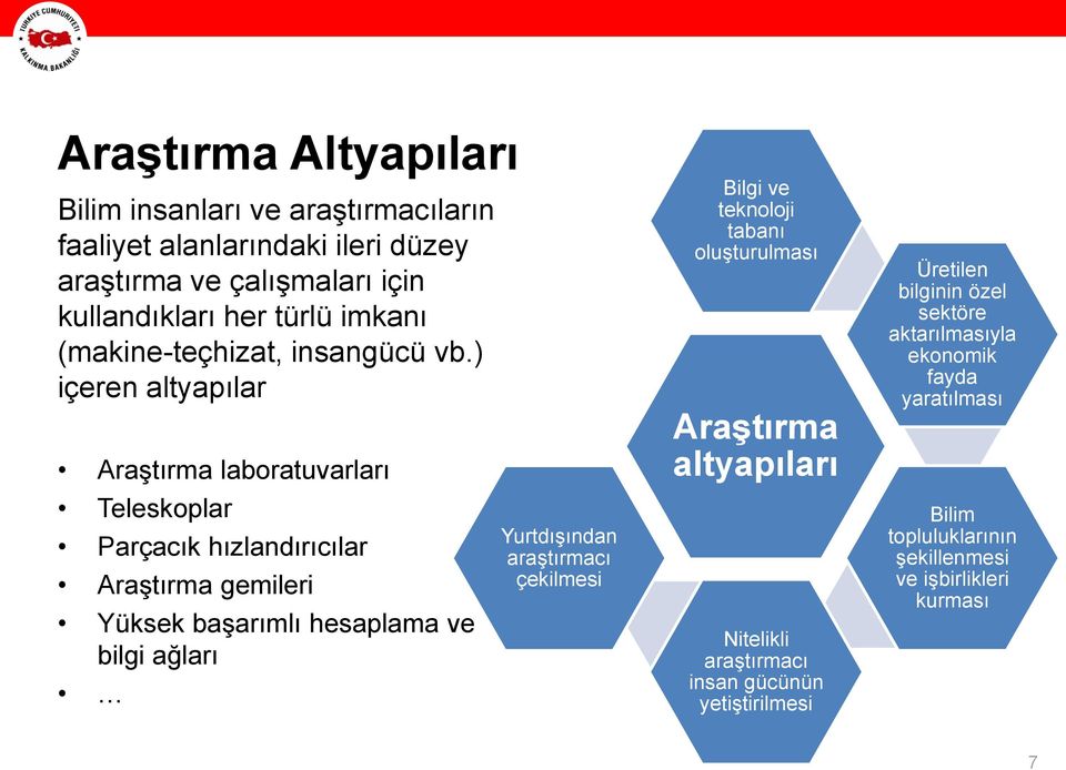 ) içeren altyapılar Araştırma laboratuvarları Teleskoplar Parçacık hızlandırıcılar Araştırma gemileri Yüksek başarımlı hesaplama ve bilgi ağları