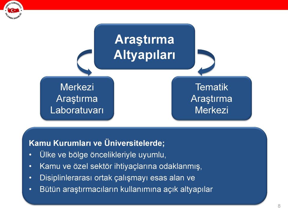 uyumlu, Kamu ve özel sektör ihtiyaçlarına odaklanmış, Disiplinlerarası