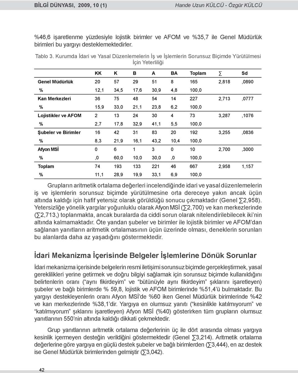 Kan Merkezleri 36 75 48 54 14 227 2,713,0777 % 15,9 33,0 21,1 23,8 6,2 100,0 Lojistikler ve AFOM 2 13 24 30 4 73 3,287,1076 % 2,7 17,8 32,9 41,1 5,5 100,0 Şubeler ve Birimler 16 42 31 83 20 192