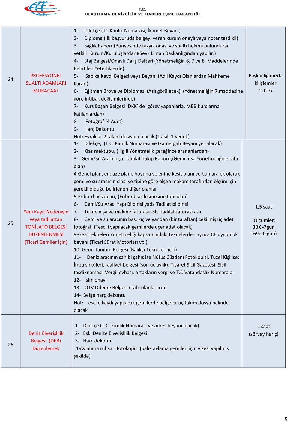 ) 4- Staj Belgesi/Onaylı Dalış Defteri (Yönetmeliğin 6, 7 ve 8.