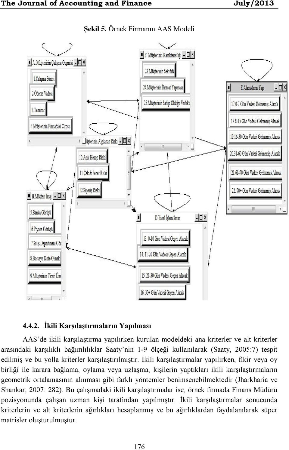 İkili Karşılaştırmaların Yapılması AAS de ikili karşılaştırma yapılırken kurulan modeldeki ana kriterler ve alt kriterler arasındaki karşılıklı bağımlılıklar Saaty nin 1-9 ölçeği kullanılarak (Saaty,