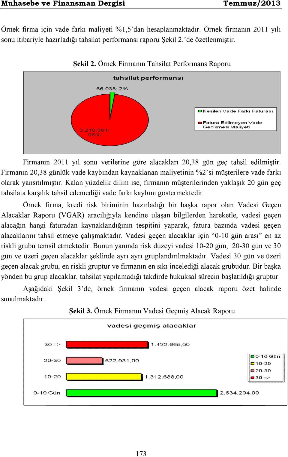 Firmanın 20,38 günlük vade kaybından kaynaklanan maliyetinin %2 si müşterilere vade farkı olarak yansıtılmıştır.