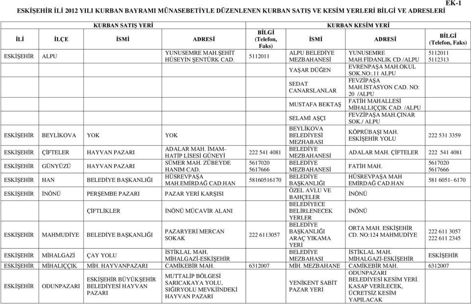 HAN İNÖNÜ PERŞEMBE PAZAR YERİ KARŞISI ÇİFTLİKLER MAHMUDİYE BELEDİYE BAŞKANLIĞI İNÖNÜ MÜCAVİR ALANI PAZARYERİ MERCAN SOKAK BİLGİ (Telefon, Faks) 5112011 222 541 4081 5617020 5617666 58160516170 222