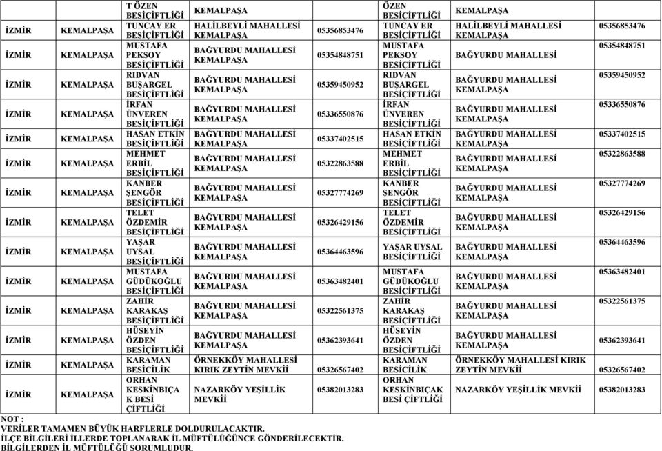 NOT : VERİLER TAMAMEN BÜYÜK HARFLERLE DOLDURULACAKTIR. İLÇE BİLGİLERİ İLLERDE TOPLANARAK İL MÜFTÜLÜĞÜNCE GÖNDERİLECEKTİR. BİLGİLERDEN İL MÜFTÜLÜĞÜ SORUMLUDUR.