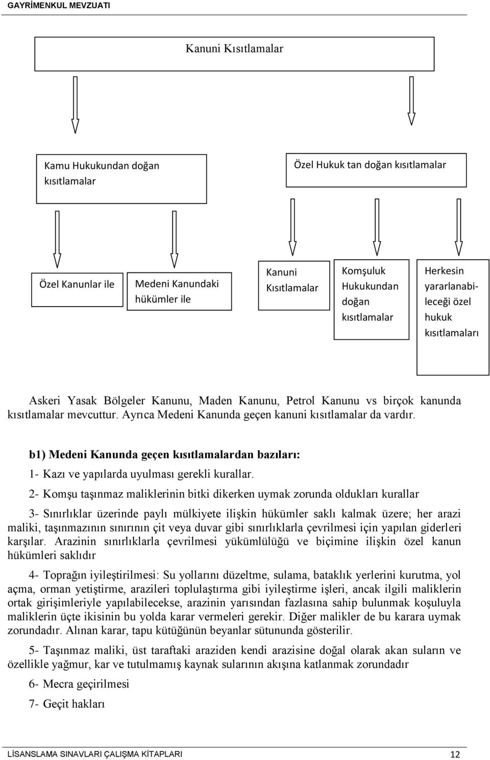 Ayrıca Medeni Kanunda geçen kanuni kısıtlamalar da vardır. b1) Medeni Kanunda geçen kısıtlamalardan bazıları: 1- Kazı ve yapılarda uyulması gerekli kurallar.