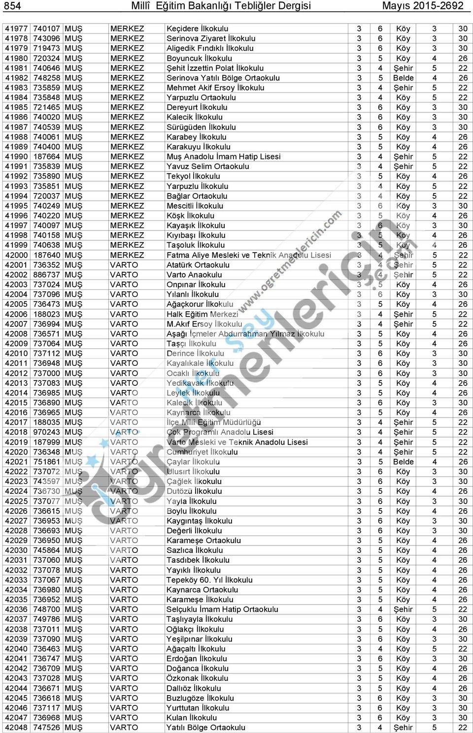 Serinova Yatılı Bölge Ortaokulu 3 5 Belde 4 26 41983 735859 MUŞ MERKEZ Mehmet Akif Ersoy İlkokulu 3 4 Şehir 5 22 41984 735848 MUŞ MERKEZ Yarpuzlu Ortaokulu 3 4 Köy 5 22 41985 721465 MUŞ MERKEZ