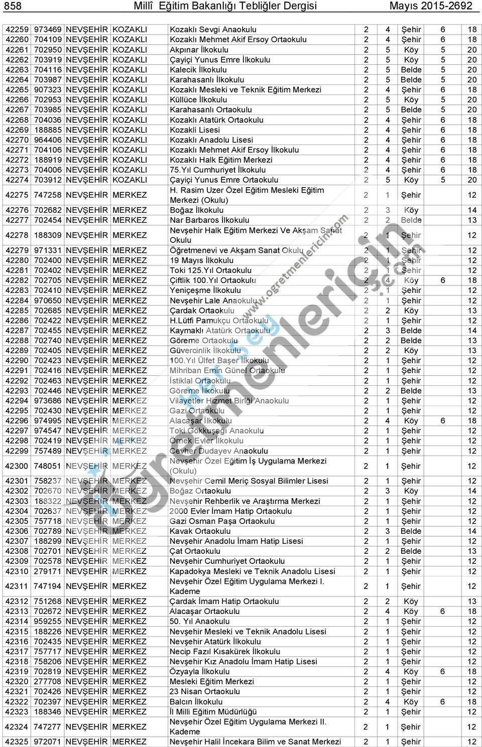 20 42264 703987 NEVŞEHİR KOZAKLI Karahasanlı İlkokulu 2 5 Belde 5 20 42265 907323 NEVŞEHİR KOZAKLI Kozaklı Mesleki ve Teknik Eğitim Merkezi 2 4 Şehir 6 18 42266 702953 NEVŞEHİR KOZAKLI Küllüce