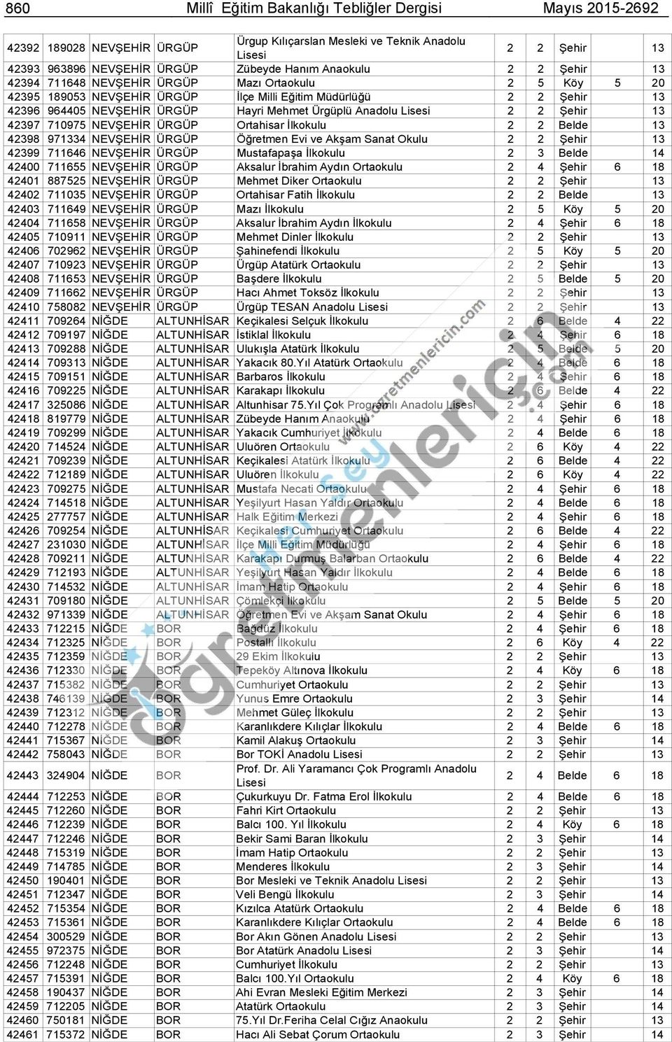 Şehir 13 42397 710975 NEVŞEHİR ÜRGÜP Ortahisar İlkokulu 2 2 Belde 13 42398 971334 NEVŞEHİR ÜRGÜP Öğretmen Evi ve Akşam Sanat Okulu 2 2 Şehir 13 42399 711646 NEVŞEHİR ÜRGÜP Mustafapaşa İlkokulu 2 3