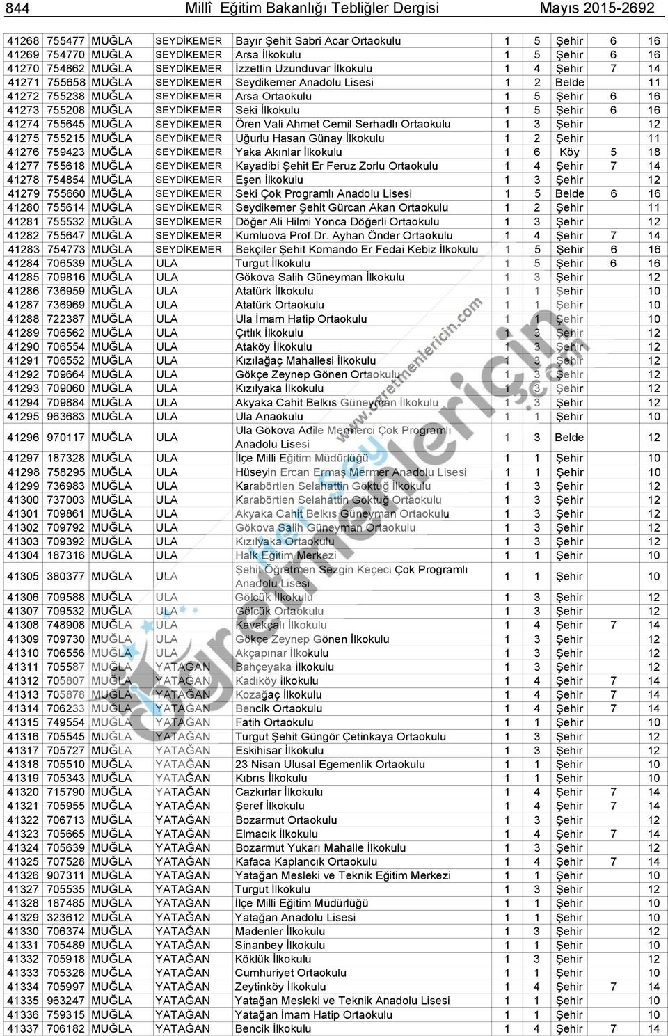 41273 755208 MUĞLA SEYDİKEMER Seki İlkokulu 1 5 Şehir 6 16 41274 755645 MUĞLA SEYDİKEMER Ören Vali Ahmet Cemil Serhadlı Ortaokulu 1 3 Şehir 12 41275 755215 MUĞLA SEYDİKEMER Uğurlu Hasan Günay