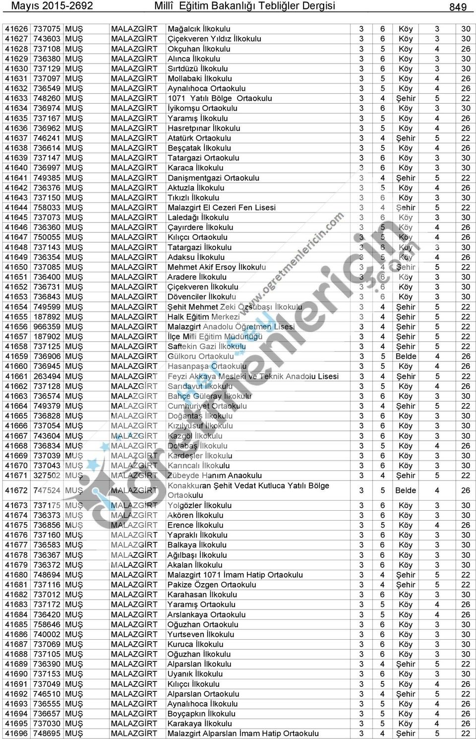 İlkokulu 3 5 Köy 4 26 41632 736549 MUŞ MALAZGİRT Aynalıhoca Ortaokulu 3 5 Köy 4 26 41633 748260 MUŞ MALAZGİRT 1071 Yatılı Bölge Ortaokulu 3 4 Şehir 5 22 41634 736974 MUŞ MALAZGİRT İyikomşu Ortaokulu