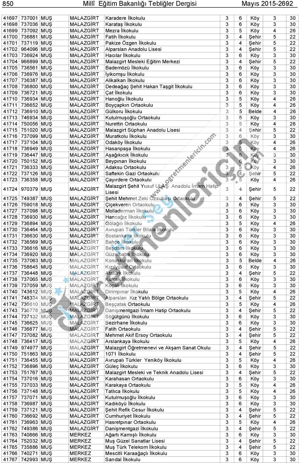 Anadolu 3 4 Şehir 5 22 41703 736924 MUŞ MALAZGİRT Hacılar İlkokulu 3 6 Köy 3 30 41704 966899 MUŞ MALAZGİRT Malazgirt Mesleki Eğitim Merkezi 3 4 Şehir 5 22 41705 736561 MUŞ MALAZGİRT Bademözü İlkokulu