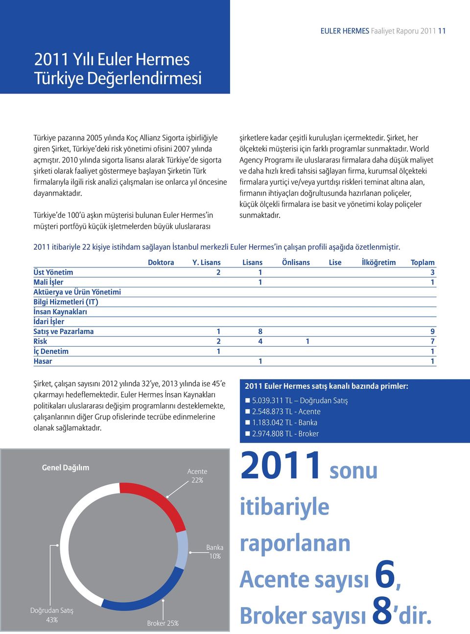 2010 yılında sigorta lisansı alarak Türkiye de sigorta şirketi olarak faaliyet göstermeye başlayan Şirketin Türk firmalarıyla ilgili risk analizi çalışmaları ise onlarca yıl öncesine dayanmaktadır.