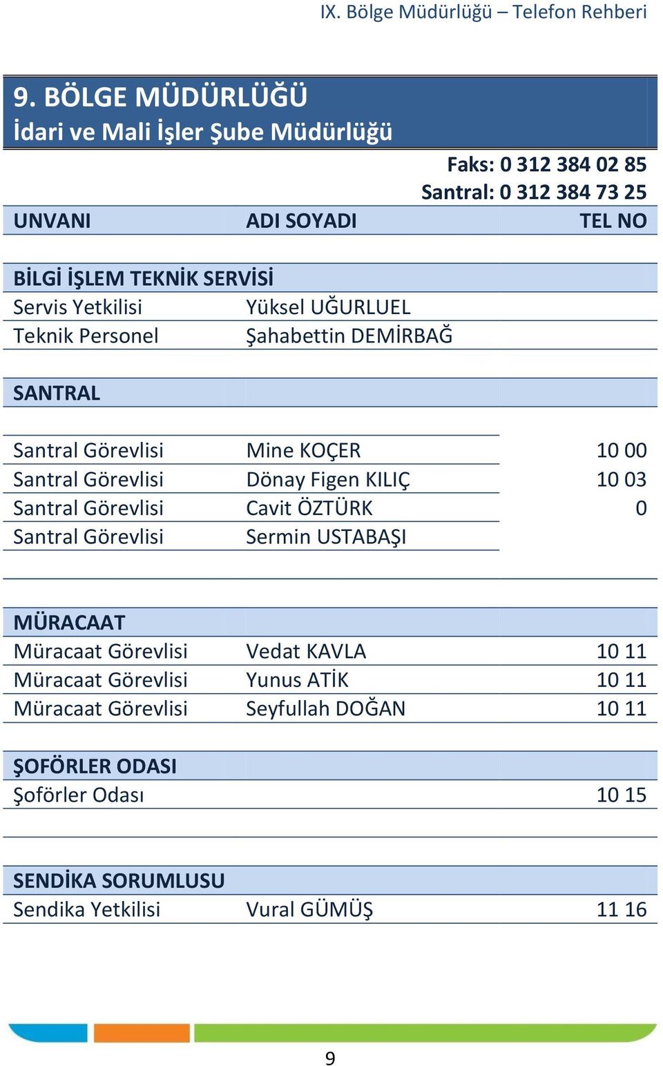 Santral Görevlisi Cavit ÖZTÜRK 0 Santral Görevlisi Sermin USTABAŞI MÜRACAAT Müracaat Görevlisi Vedat KAVLA 10 11 Müracaat Görevlisi