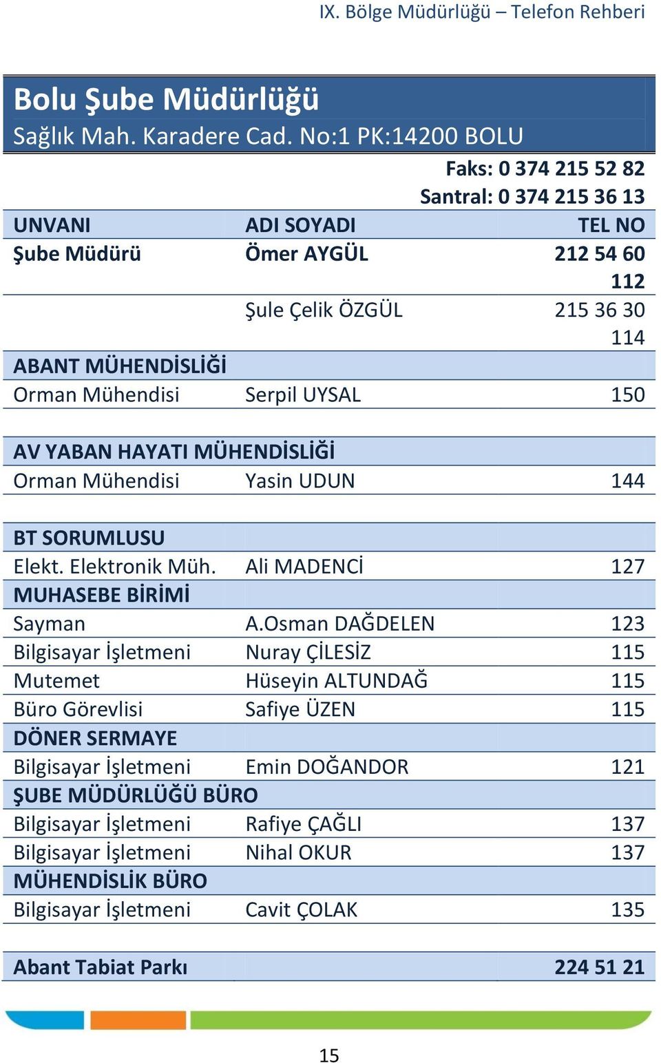 UYSAL 150 AV YABAN HAYATI MÜHENDİSLİĞİ Orman Mühendisi Yasin UDUN 144 BT SORUMLUSU Elekt. Elektronik Müh. Ali MADENCİ 127 MUHASEBE BİRİMİ Sayman A.