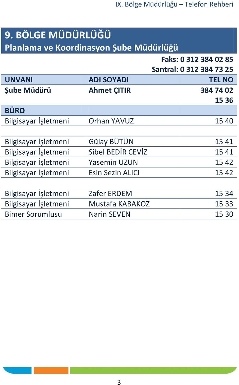 Sibel BEDİR CEVİZ 15 41 Bilgisayar İşletmeni Yasemin UZUN 15 42 Bilgisayar İşletmeni Esin Sezin ALICI 15 42