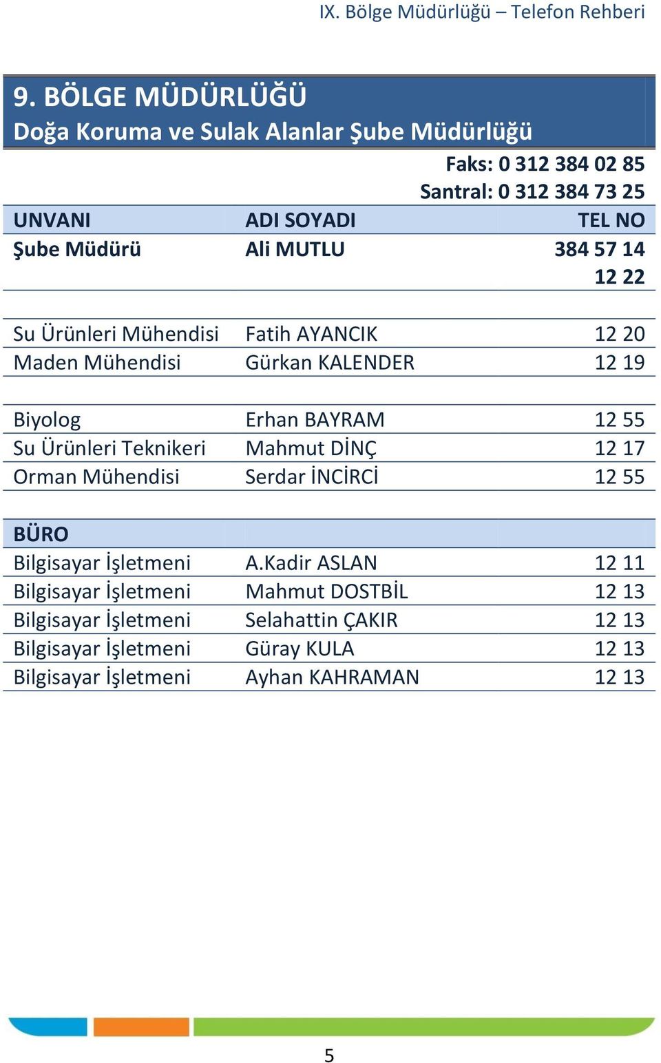 Mahmut DİNÇ 12 17 Orman Mühendisi Serdar İNCİRCİ 12 55 BÜRO Bilgisayar İşletmeni A.