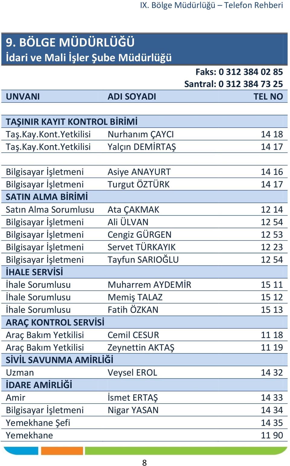 Yetkilisi Yalçın DEMİRTAŞ 14 17 Bilgisayar İşletmeni Asiye ANAYURT 14 16 Bilgisayar İşletmeni Turgut ÖZTÜRK 14 17 SATIN ALMA BİRİMİ Satın Alma Sorumlusu Ata ÇAKMAK 12 14 Bilgisayar İşletmeni Ali