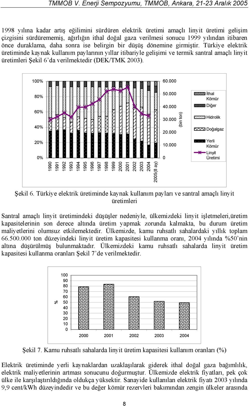 Türkiye elektrik üretiminde kaynak kullanım paylarının yıllar itibariyle gelişimi ve termik santral amaçlı linyit üretimleri Şekil 6 da verilmektedir (DEK/TMK 2003). 100% 60.000 80% 60% 40% 20% 0% 50.