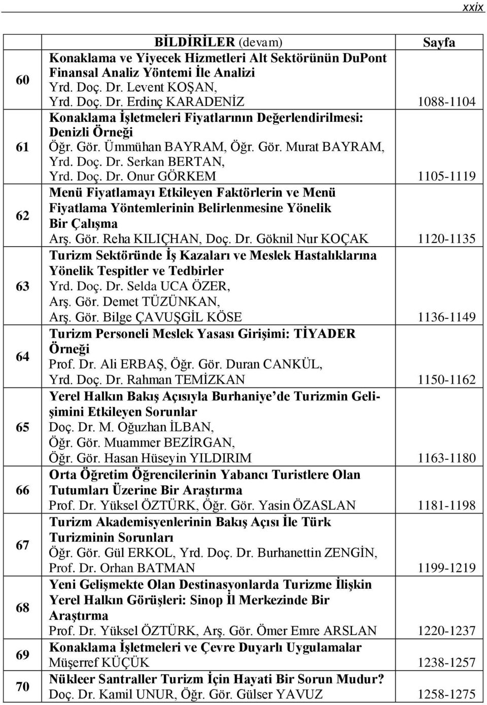 Doç. Dr. Onur GÖRKEM 1105-1119 Menü Fiyatlamayı Etkileyen Faktörlerin ve Menü Fiyatlama Yöntemlerinin Belirlenmesine Yönelik Bir Çalışma Arş. Gör. Reha KILIÇHAN, Doç. Dr. Göknil Nur KOÇAK 1120-1135 Turizm Sektöründe İş Kazaları ve Meslek Hastalıklarına Yönelik Tespitler ve Tedbirler Yrd.