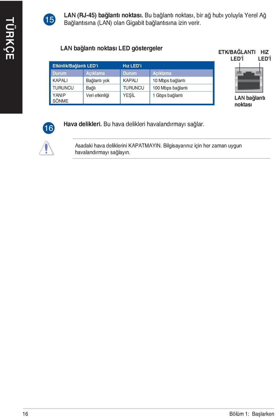 TURUNCU Bağlı TURUNCU 100 Mbps bağlantı YANIP SÖNME Veri etkinliği YEŞİL 1 Gbps bağlantı ETK/BAĞLANTI HIZ LED İ LED İ LAN bağlantı noktası Hava