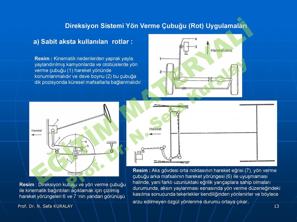 çizilmiş hareket yörüngeleri 6 ve 7 nin yandan görünüşü Resim : Aks gövdesi orta noktasının hareket eğrisi (7), yön verme çubuğu arka mafsalının hareket yörüngesi (6) ile uyuşmaması halinde, yani