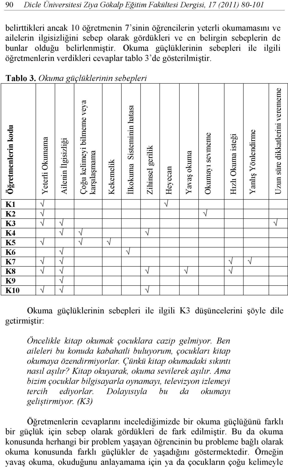 Okuma güçlüklerinin sebepleri Öğretmenlerin kodu Yeterli Okumama Ailenin İlgisizliği Çoğu kelimeyi bilmeme veya karşılaşmama Kekemelik İlkokuma Sisteminin hatası Zihinsel gerilik Heyecan Yavaş okuma