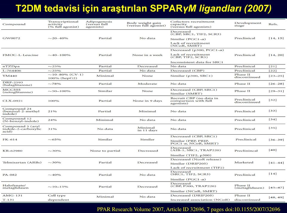 Research Volume 2007, Article ID