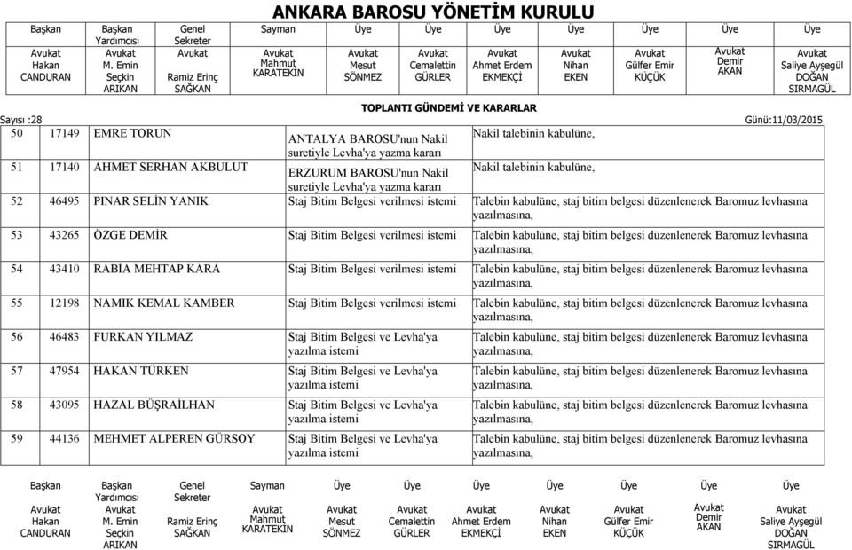 verilmesi istemi Talebin kabulüne, staj bitim belgesi düzenlenerek Baromuz levhasına 54 43410 RABİA MEHTAP KARA Staj Bitim Belgesi verilmesi istemi Talebin kabulüne, staj bitim belgesi düzenlenerek