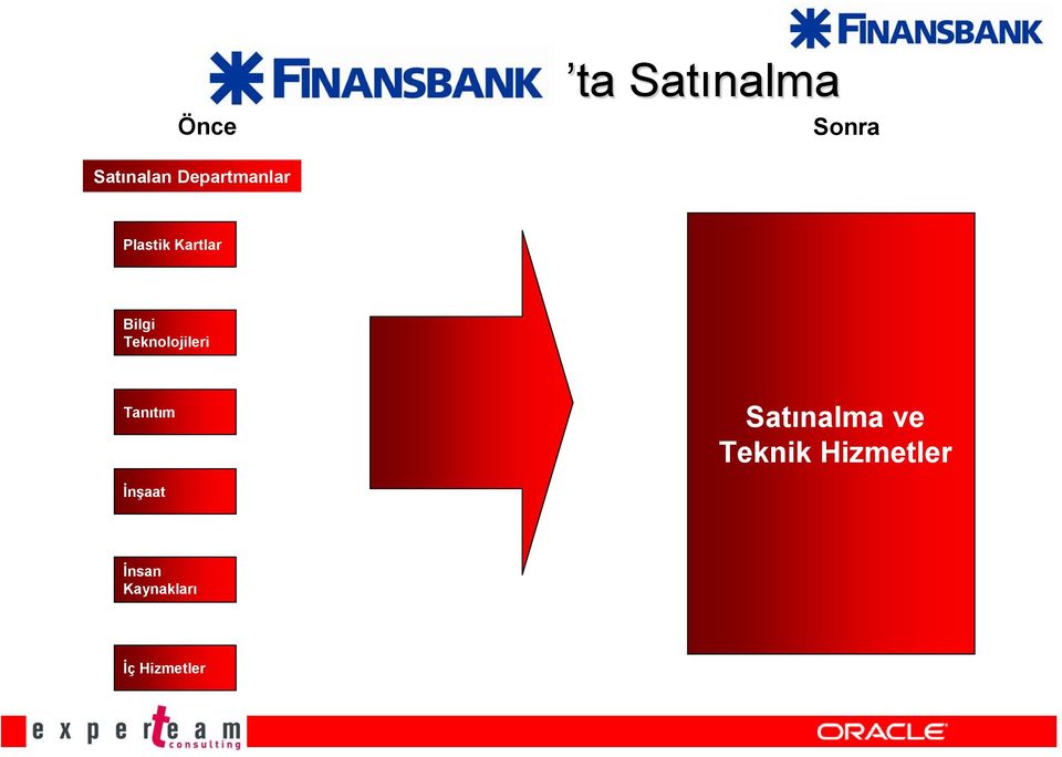 Teknolojileri Tanıtım Satınalma ve