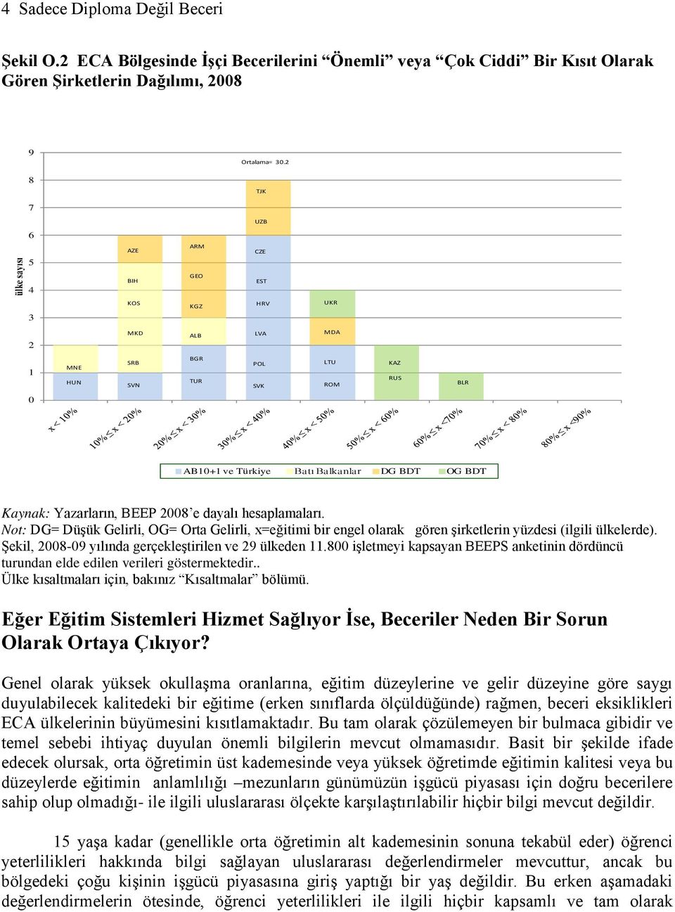 Kaynak: Yazarların, BEEP 2008 e dayalı hesaplamaları. Not: DG= Düşük Gelirli, OG= Orta Gelirli, x=eğitimi bir engel olarak gören şirketlerin yüzdesi (ilgili ülkelerde).