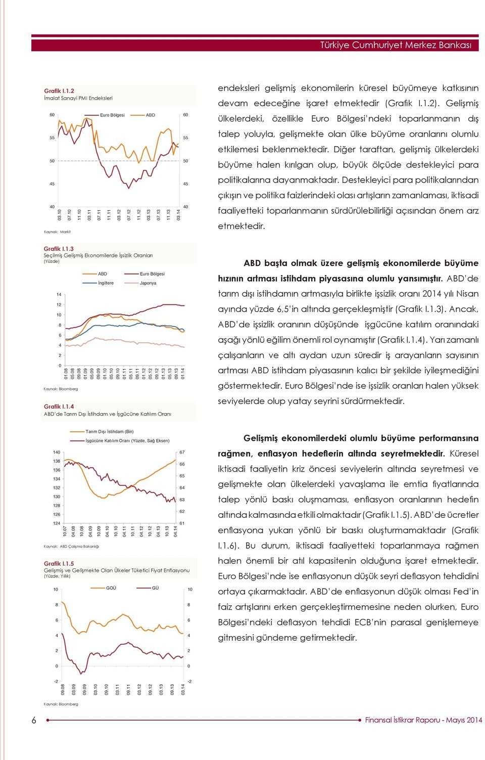 öncesi ABD de seviyelerin altında seyretmesi ve 13 ücretler enflasyona yukarı yönlü bir baskı oluşturmamaktadır (Grafik Finansal I.1.).