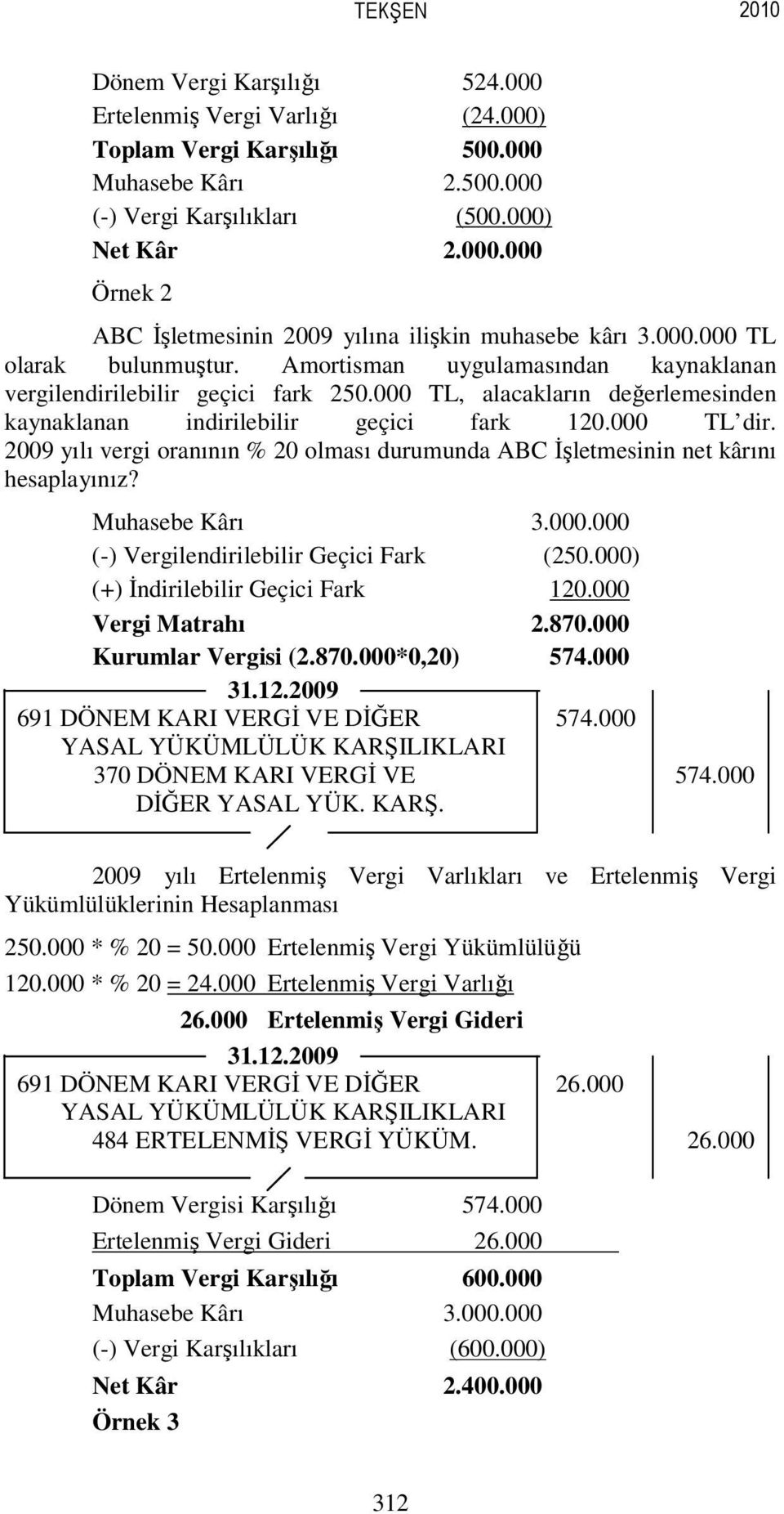 2009 yılı vergi oranının % 20 olması durumunda ABC Đşletmesinin net kârını hesaplayınız? Muhasebe Kârı 3.000.000 (-) Vergilendirilebilir Geçici Fark (250.000) (+) Đndirilebilir Geçici Fark 120.