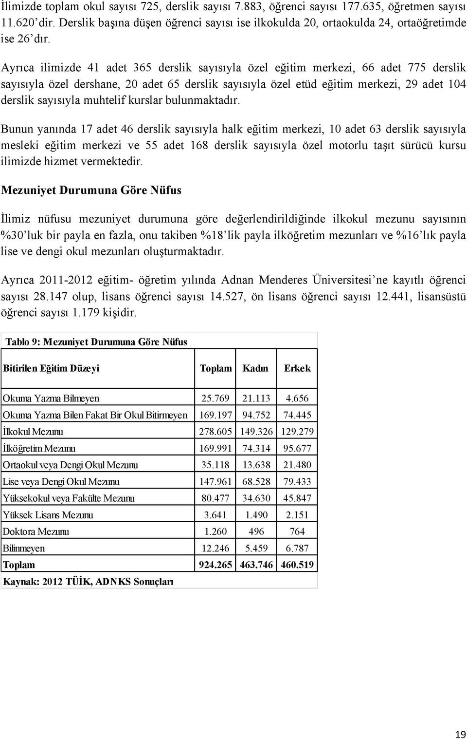 Ayrıca ilimizde 41 adet 365 derslik sayısıyla özel eğitim merkezi, 66 adet 775 derslik sayısıyla özel dershane, 20 adet 65 derslik sayısıyla özel etüd eğitim merkezi, 29 adet 104 derslik sayısıyla