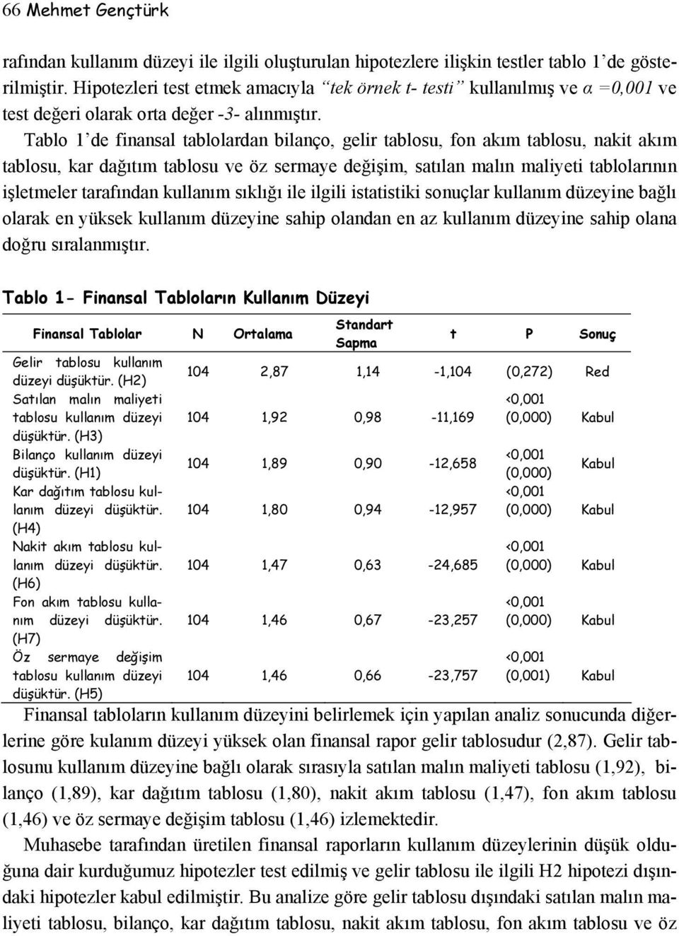 Tablo 1 de finansal tablolardan bilanço, gelir tablosu, fon akım tablosu, nakit akım tablosu, kar dağıtım tablosu ve öz sermaye değişim, satılan malın maliyeti tablolarının işletmeler tarafından