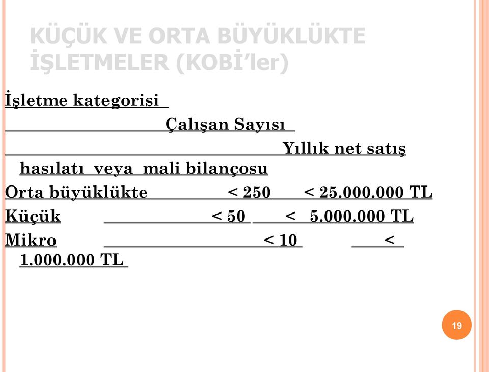 Yıllık net satış Orta büyüklükte < 250 < 25.000.