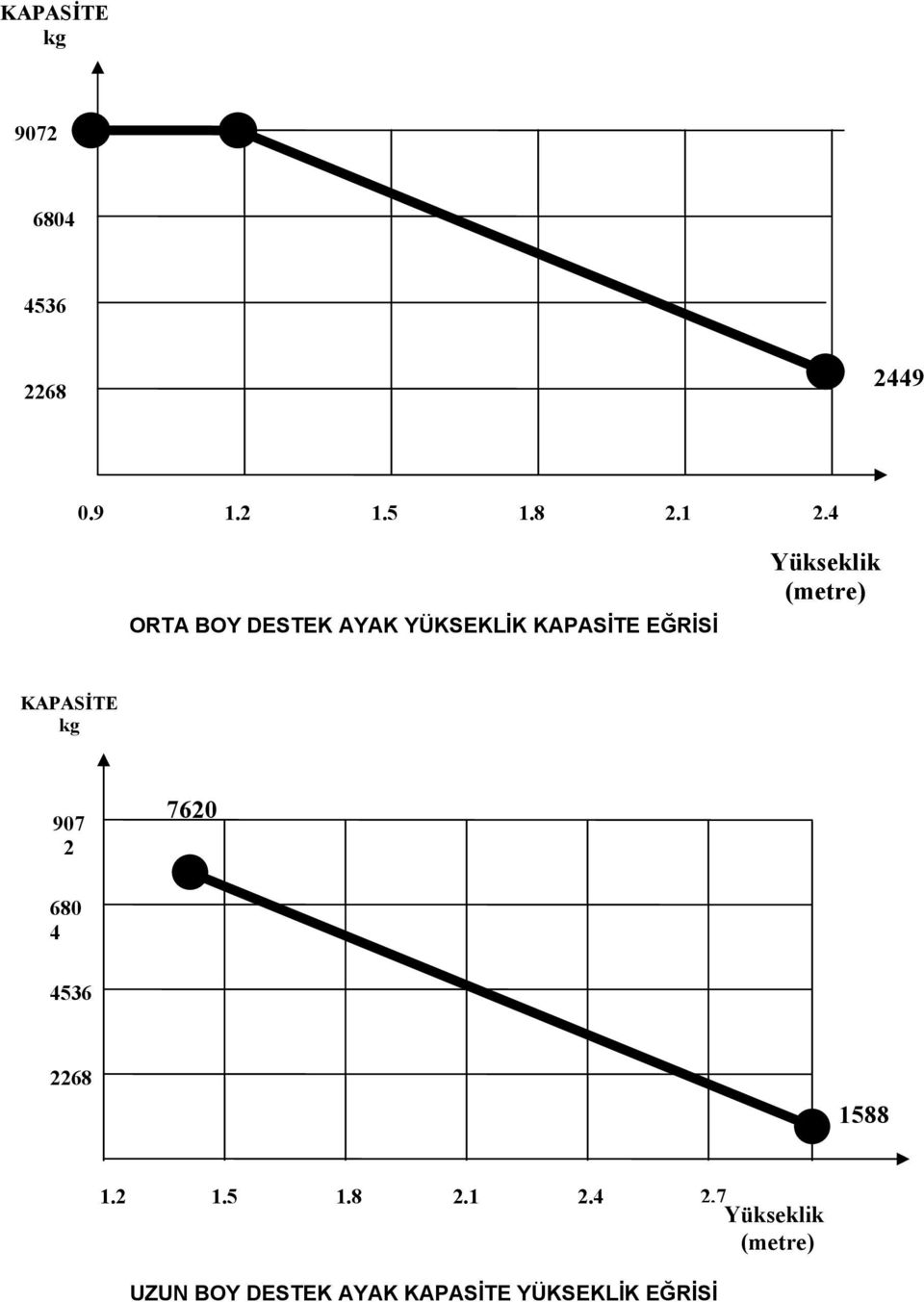 KAPASİTE 907 2 7620 680 4 1588 1.2 1.5 1.8 2.1 2.