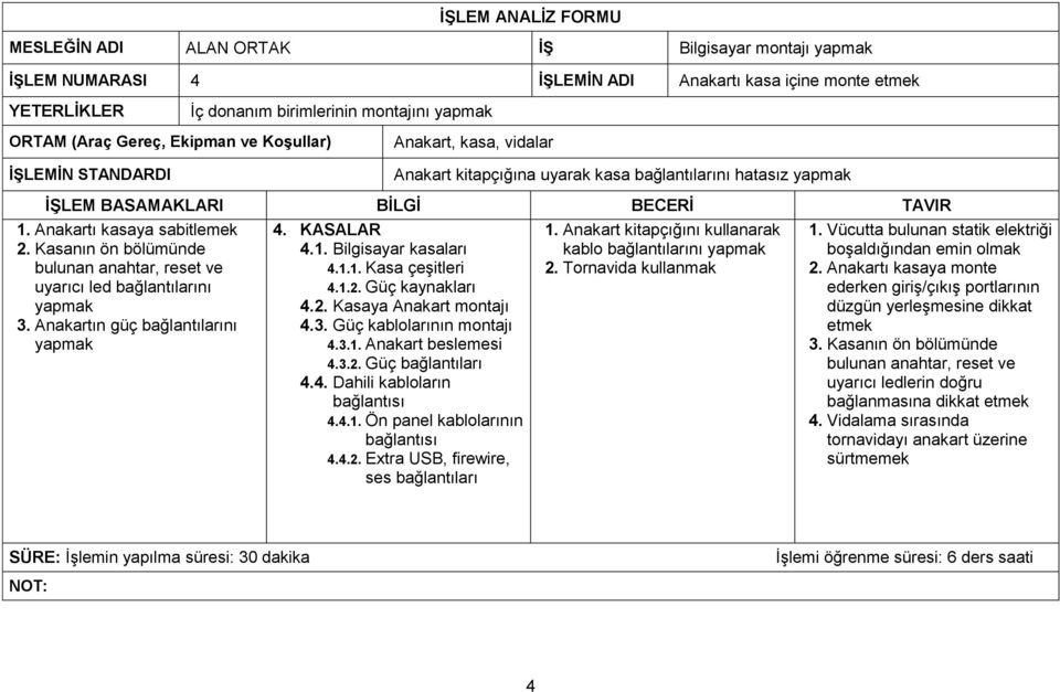 Güç kaynakları 4.2. Kasaya Anakart montajı 4.3. Güç kablolarının montajı 4.3.1. Anakart beslemesi 4.3.2. Güç bağlantıları 4.4. Dahili kabloların bağlantısı 4.4.1. Ön panel kablolarının bağlantısı 4.4.2. Extra USB, firewire, ses bağlantıları 1.