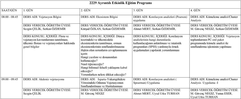 Serkan ÖZDEMİR, DERS ADI: Kümeleme analizi/cluster Analysis M.