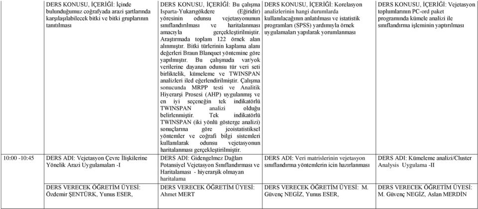 gerçekleştirilmiştir. Araştırmada toplam 122 örnek alan alınmıştır. Bitki türlerinin kaplama alanı değerleri Braun Blanquet yöntemine göre yapılmıştır.